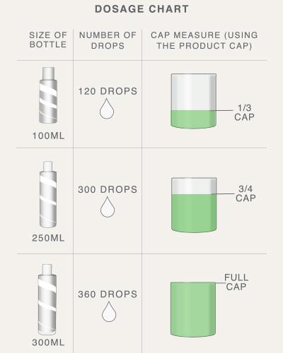 Boucleme - Dry Scalp Serum